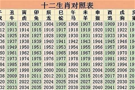 81年 生肖|81年属什么的生肖 81年属什么的生肖什么命